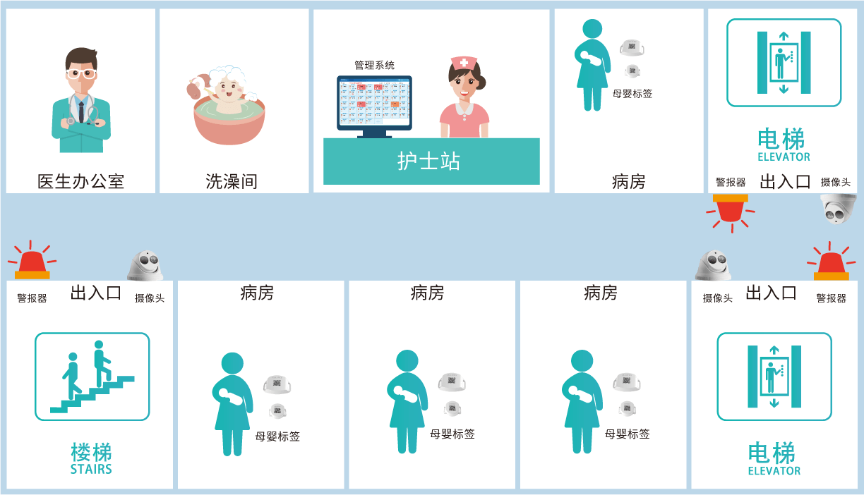 嬰兒防盜system principle